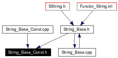 Included by dependency graph