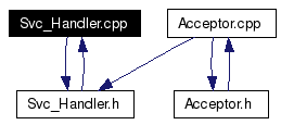 Included by dependency graph