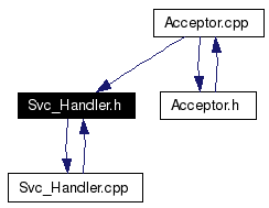 Included by dependency graph