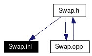 Included by dependency graph