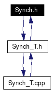 Included by dependency graph