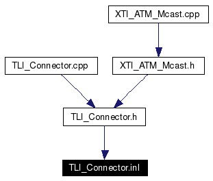 Included by dependency graph