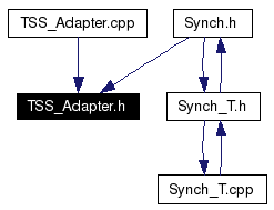 Included by dependency graph