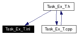 Included by dependency graph