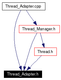 Included by dependency graph