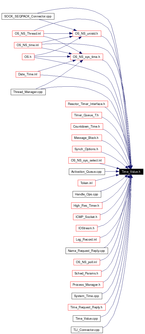 Included by dependency graph