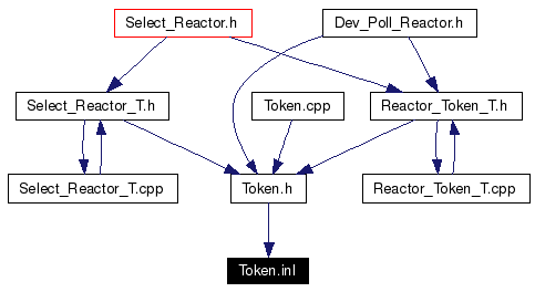 Included by dependency graph