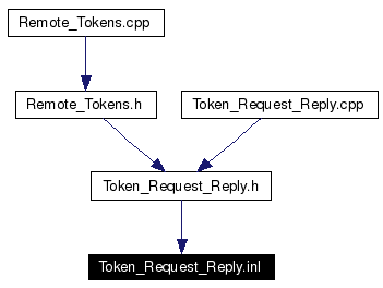 Included by dependency graph