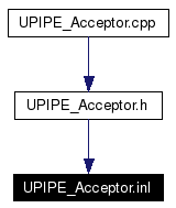 Included by dependency graph