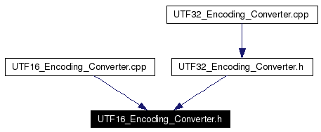 Included by dependency graph