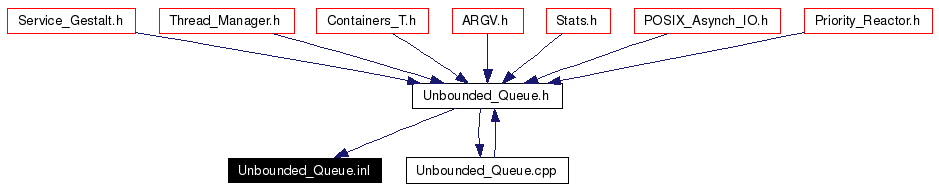 Included by dependency graph