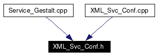 Included by dependency graph