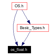 Included by dependency graph