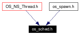 Included by dependency graph