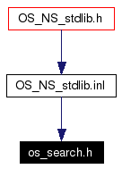 Included by dependency graph