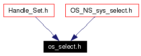 Included by dependency graph