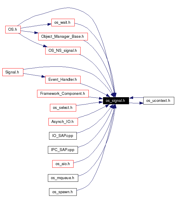 Included by dependency graph