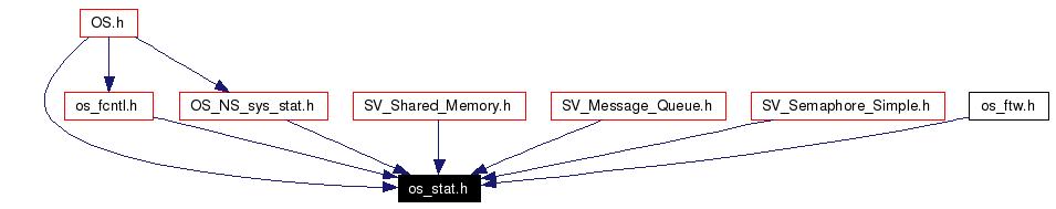 Included by dependency graph