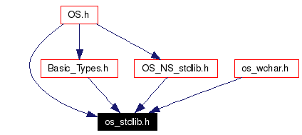 Included by dependency graph