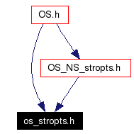 Included by dependency graph