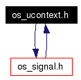 Included by dependency graph