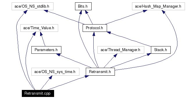 Include dependency graph