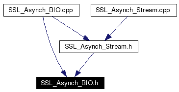 Included by dependency graph