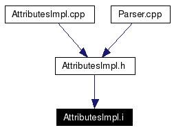 Included by dependency graph