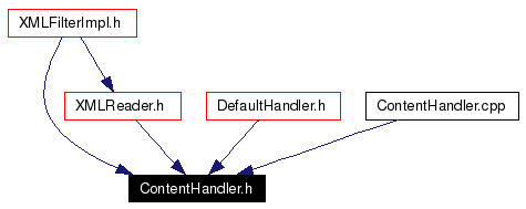 Included by dependency graph