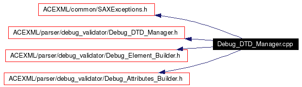 Include dependency graph