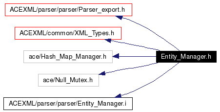 Include dependency graph