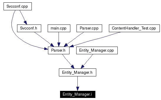 Included by dependency graph