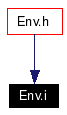 Included by dependency graph
