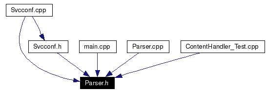 Included by dependency graph