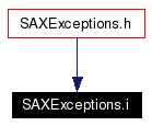 Included by dependency graph