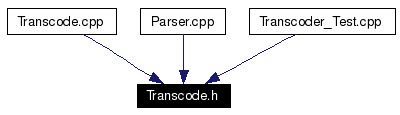 Included by dependency graph