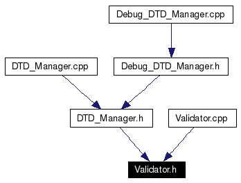 Included by dependency graph