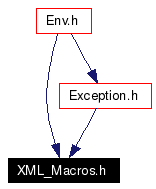 Included by dependency graph