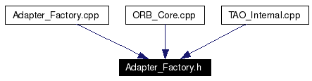 Included by dependency graph