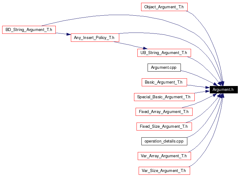 Included by dependency graph