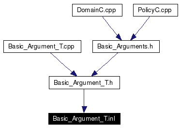 Included by dependency graph