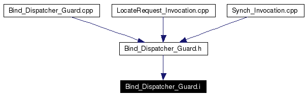 Included by dependency graph