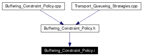 Included by dependency graph