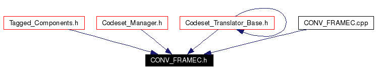 Included by dependency graph