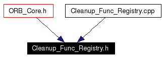 Included by dependency graph