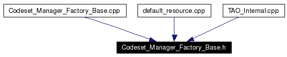 Included by dependency graph