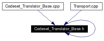 Included by dependency graph