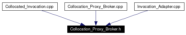 Included by dependency graph