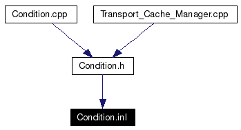 Included by dependency graph