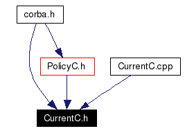 Included by dependency graph